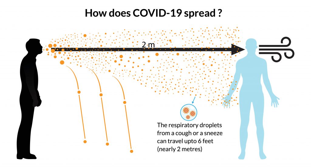 Respiratory droplet spread