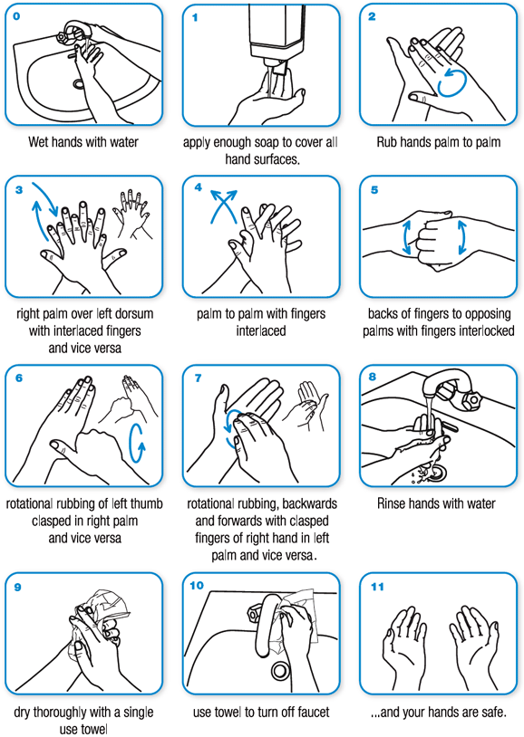 WHO handwashing technique