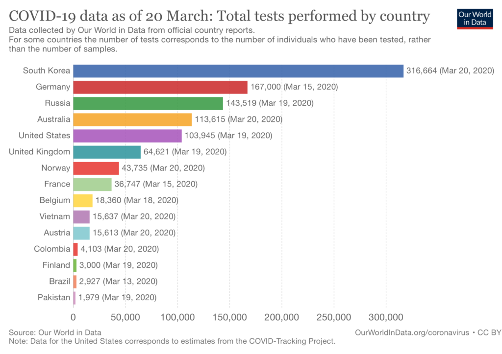 Текст our world. Our World in data. Covid 19 in World statistics. Covid-19 статистика. Which Country has more States.