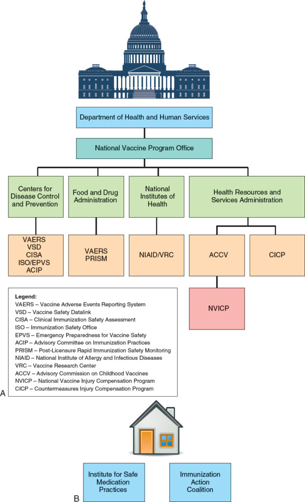 Vaccine oversight