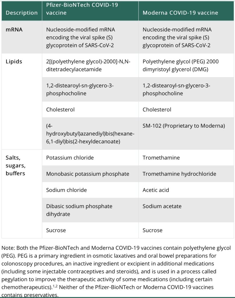 Pfizer vs Moderna vaccine ingredients