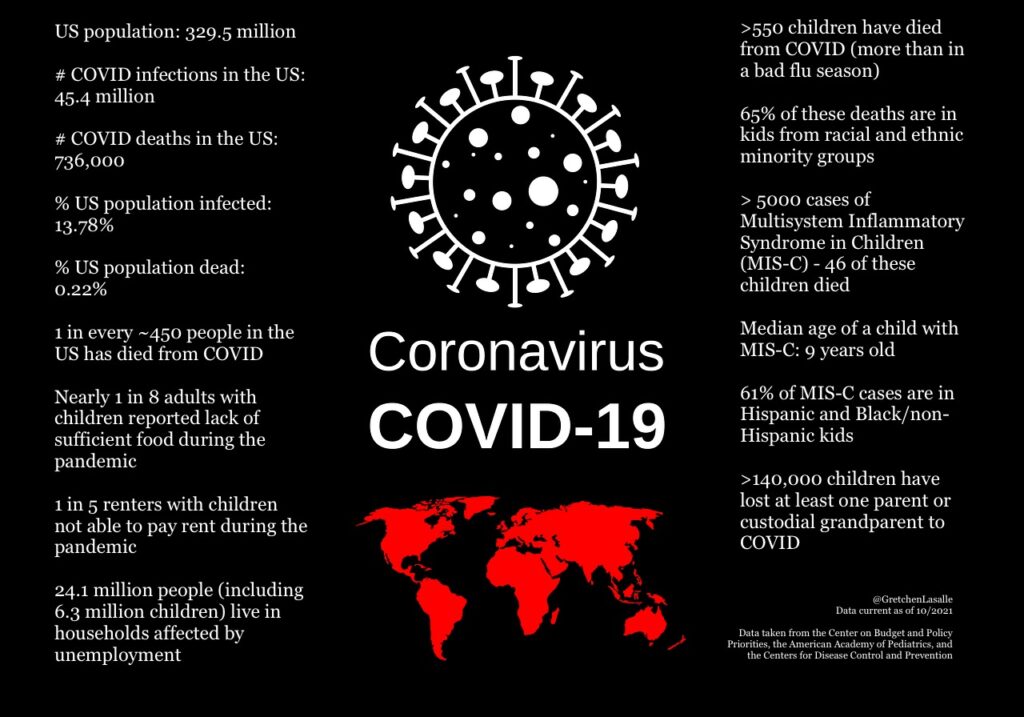 Effects of COVID-19