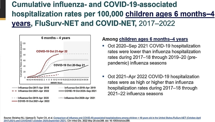 comparing COVID and influenza rates in children