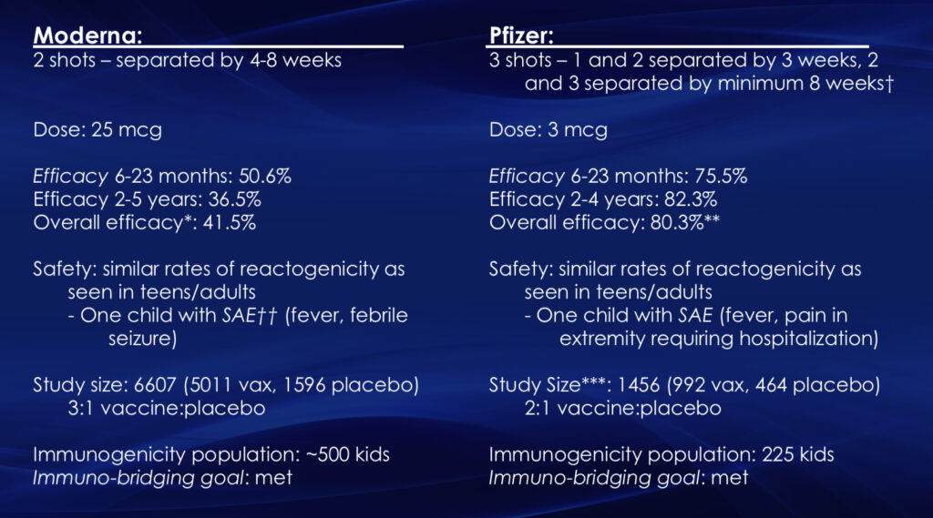 updated slide comparing Moderna and Pfizer trial data 6m-5y